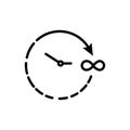 Isolated clock instrument and infinite vector design