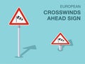 Isolated european crosswinds ahead sign. Front and top view.