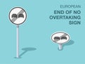 Isolated european end of no overtaking sign. Front and top view.