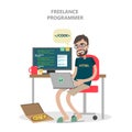 Isolated freelance programmer.