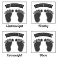 4 isolated icons for underweight, healthy weight, overweight and