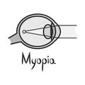 Isolated object of myopia and eye symbol. Graphic of myopia and cornea vector icon for stock.