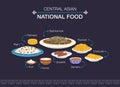 Isolated set of central asian national food.