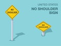 Isolated United States no shoulder road sign. Front and top view.