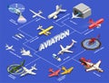 Isometric Airplanes Helicopters Flowchart