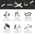 Isometric Airport Zones Template Royalty Free Stock Photo