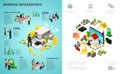 Isometric Banking Process Infographic Concept
