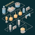Isometric beer brewing process. Vector infographic