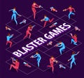 Isometric Blaster Games Flowchart