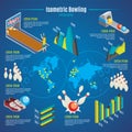 Isometric Bowling Infographic Template
