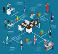 Isometric Business Woman Infographic Concept