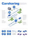 Isometric carsharing service vector illustration 3d of car sharing or carpool location and route direction navigation