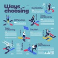 Isometric cartoon ways of choosing infographics