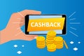 Isometric Cashback and Saving Money Concept. Money Refund. Digital Payment or Online Cashback Service. Electronic