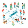 Isometric Charity People Flowchart