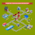 Isometric City Infograhic