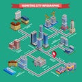 Isometric City Infographic Royalty Free Stock Photo