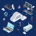 Isometric cloud service vector concept. Cloud storage illustration