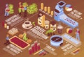 Coffee Production Isometric Flowchart