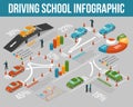 Driving School Infographics