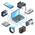 Isometric computer ecosystem devices network icon set