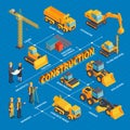 Isometric Construction Machinery Flowchart