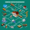 Isometric Construction Icons Infographics Royalty Free Stock Photo