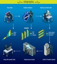 Isometric Cyber Crimes Infographic Concept