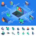 Isometric cyber security infographics with icons