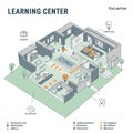 Isometric diagram illustrating a learning center layout. Features include a library,