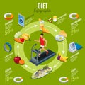 Isometric Diet Infographic Concept Royalty Free Stock Photo