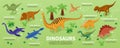 Isometric Dinosaurs Reptiles Infographics