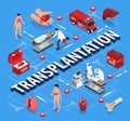 Organ Transplantation Flowchart Composition
