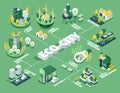 Isometric Eco-City Design and Environmental Solutions Infographics Royalty Free Stock Photo