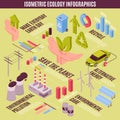 Isometric Ecology Infographic Concept