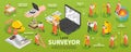 Isometric Engineer Surveyor Infographics