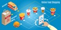 Isometric Fast Food Online Shopping Concept