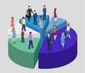 Isometric flat Business People Stand On Pie Diagram Success