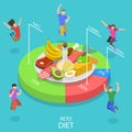 Isometric flat vector concept of ketogenic diet, high fat and low carb chart.