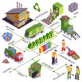 Isometric Garbage Flowchart Royalty Free Stock Photo
