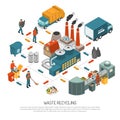 Isometric Garbage Recycling Concept