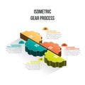 Isometric Gear Process