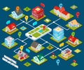 Isometric Geolocation Concept Royalty Free Stock Photo