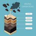 Isometric Geology Earth Exploration Concept