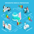 Isometric Healthcare Infographic Concept