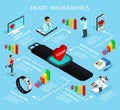 Isometric Heart Care Infographic Template