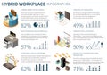 Isometric Hybrid Work Infographics