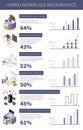 Isometric Hybrid Workplace Infographics