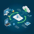 An isometric illustration depicting cloud data management. Royalty Free Stock Photo