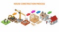 Isometric House Construction Process Stages Royalty Free Stock Photo